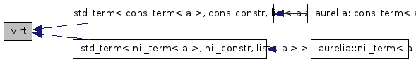 Inheritance graph