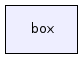 box/