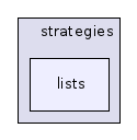 strategies/lists/