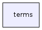terms/