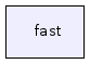 fast/
