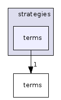 strategies/terms/