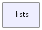 lists/