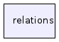 relations/