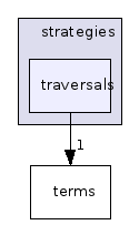strategies/traversals/