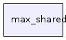 max_shared/