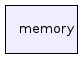 memory/
